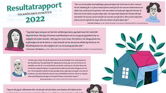 Collage med citat från intervjuer som Sveriges folkhögskolor har gjort med  några deltagare på Röda Korsets folkhögskola