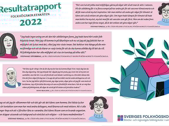 Collage med citat från intervjuer som Sveriges folkhögskolor har gjort med några deltagare på Röda Korsets folkhögskola